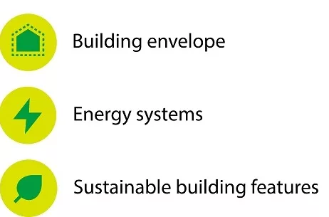 Green building code principles