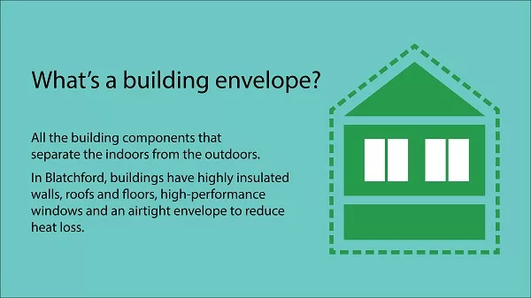 What's a building envelope?