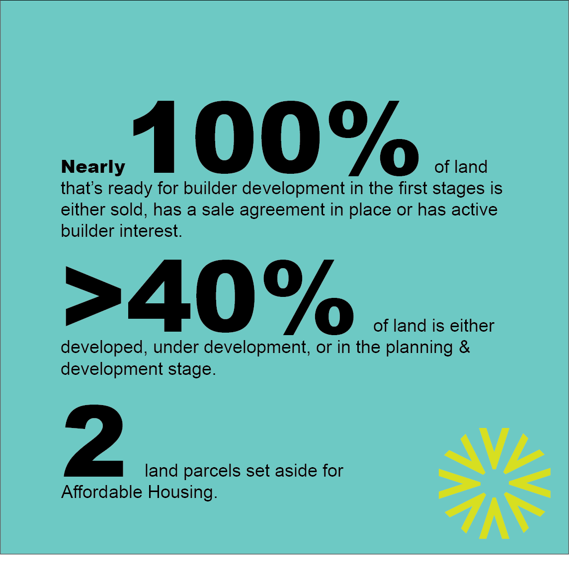 2024 land development stats