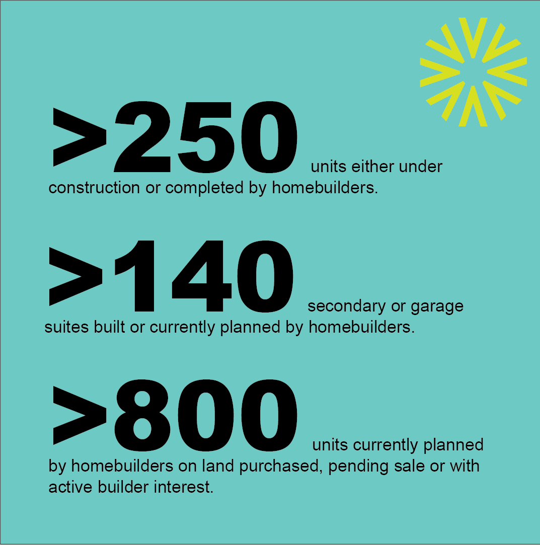 2024 home construction stats