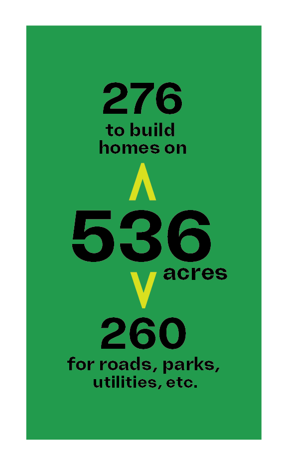 536 acres: 276 for homes; 260 for roads, parks, utilities, etc.